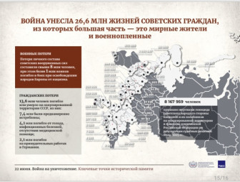 22 июня- День памяти и скорби 7